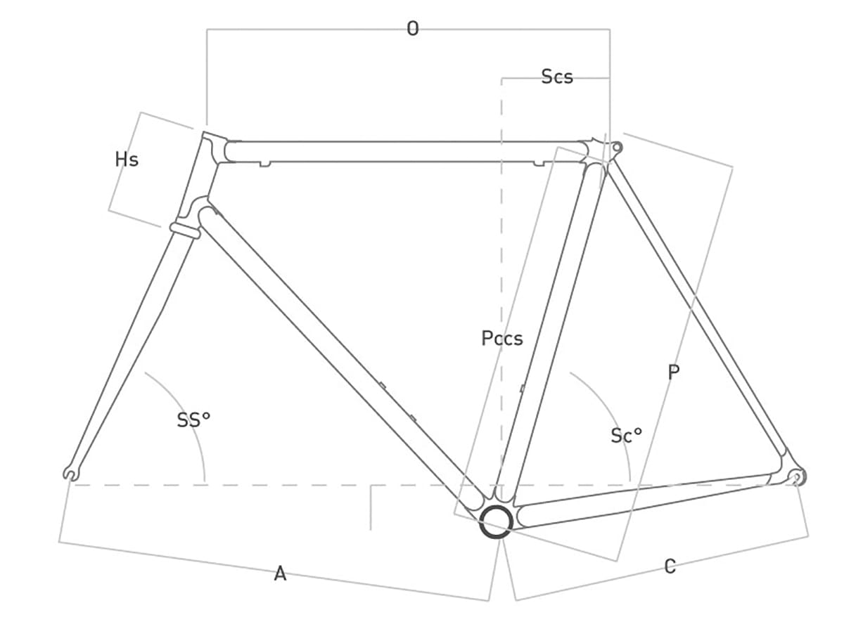 telaio-MASTER-geometry.jpg